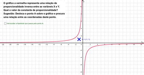 Proporcionalidade Direta Grafico