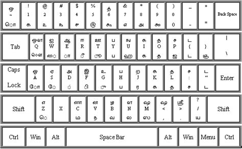 Tamil Unicode Keyboard Layout