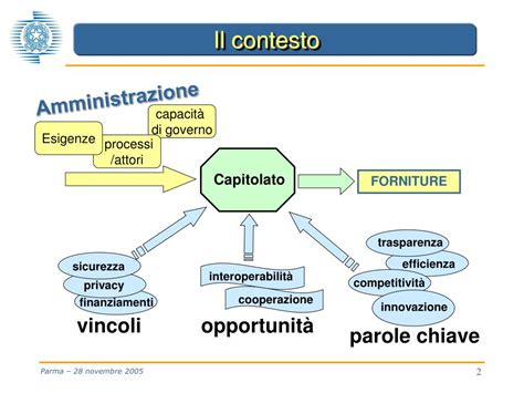 PPT Un Esempio Di Applicazione Delle Linee Guida PowerPoint