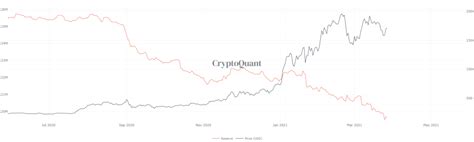 Top 5 Ethereum Updates: 3/29 - Cryptocurrency News - Altcoin Buzz