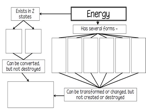 Mr Villas 7th Gd Science Class Energy Webquest