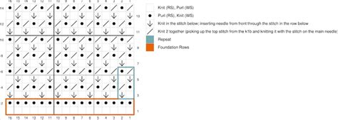 Honeycomb Brioche Stitch Knitting Chart Eknitting Stitches