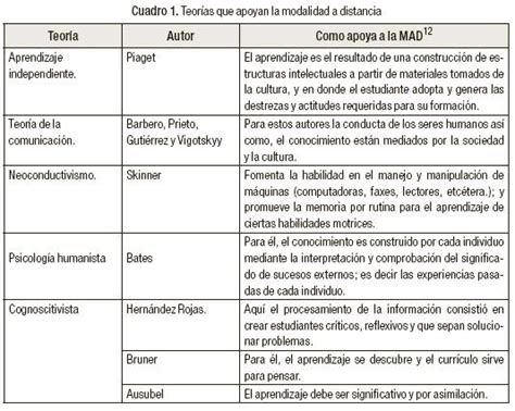 Elementos Necesarios Para Una Modalidad De Educaci N A Distancia En