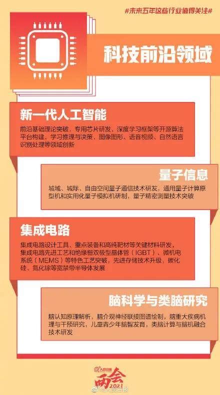 关注 人工智能成两会热议焦点，130所高校新增“人工智能”专业！ 搜狐大视野 搜狐新闻