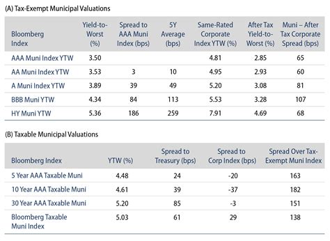 Weekly Municipal Monitor—Holders of Muni Debt | Western Asset
