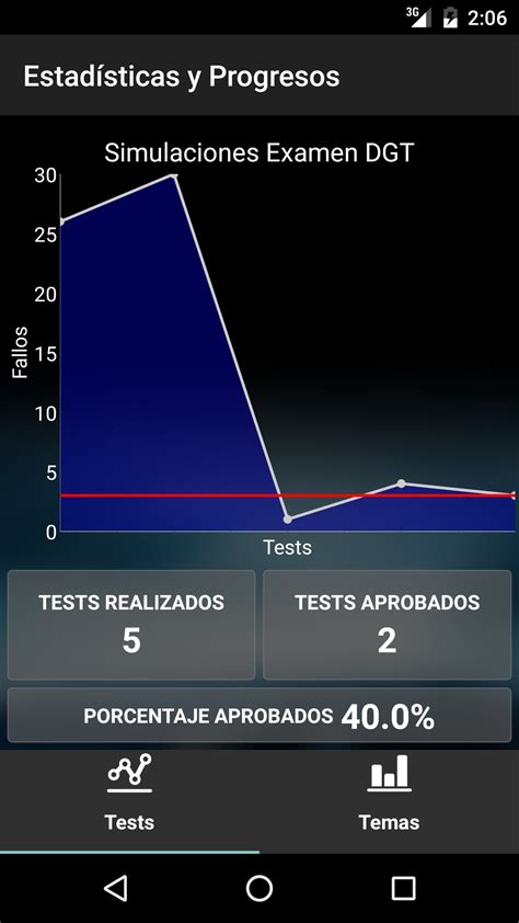 Test Autoescuela Dgt Gratis Test De Conduciramazondeappstore For