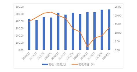 微軟2024財年q1財報深度解讀