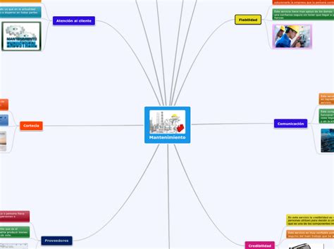 Mantenimiento Mind Map