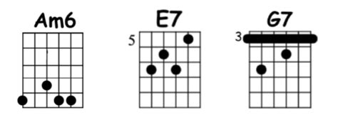 I Wan'na Be Like You Chords | Decibel Score | Guitar Chords