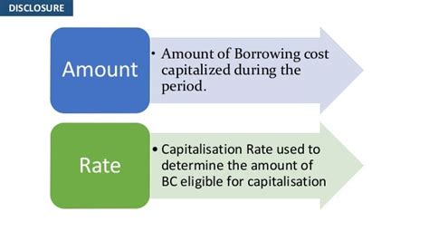 Ind As 23 Borrowing Costs