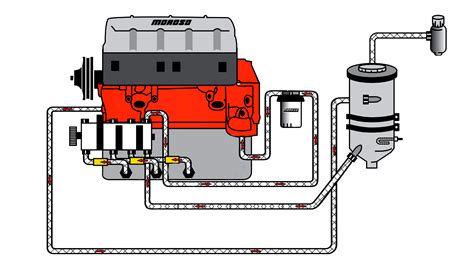 Dry Sump System Diagram Collection Aseplinggis