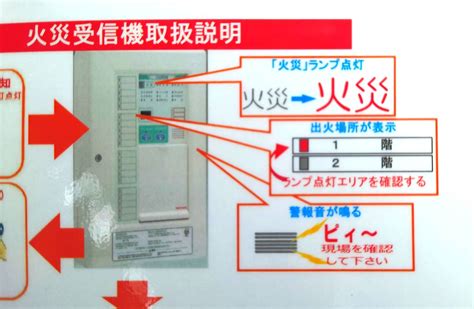 火災報知機の受信機操作の仕方、取扱説明を作成します 受信機のそばに貼ってすぐに操作できるようになります！