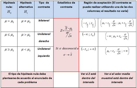 Modelo Estadística