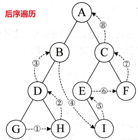 【leetcode热题100】打卡第27天：二叉树的前序、中序、后序遍历 Csdn博客