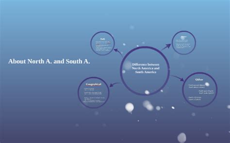 Similarities and difference between North America and South by Samuel ...