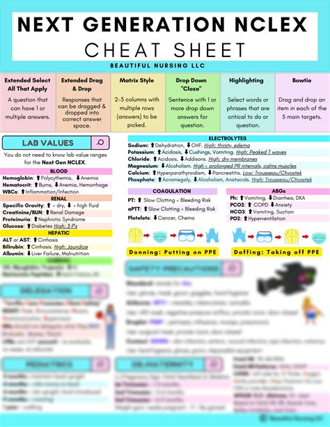 Solution Next Generation Nclex Cheat Sheet Studypool