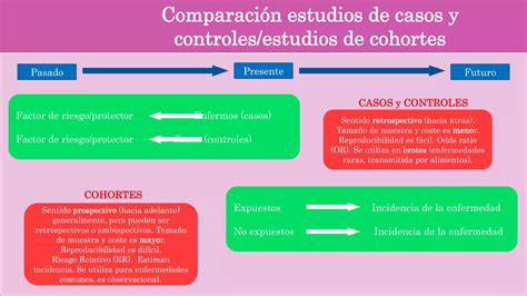 CASOS CONTROLES Y COHORTES Pptx Descarga Gratuita