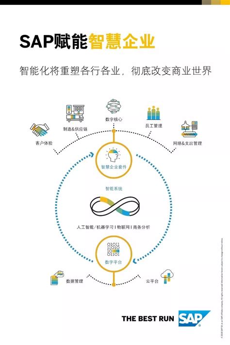 智慧企业，有你打造，sap开发者大赛火热报名中参赛