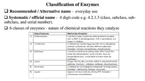 SOLUTION: Classification of enzymes - Studypool