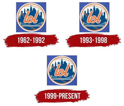 The evolution of the New York Mets logo : r/baseballcirclejerk