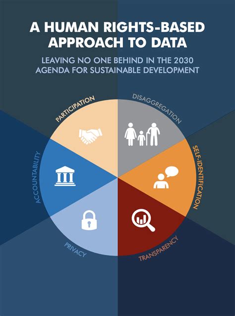 A Human Rights Based Approach To Data Salt