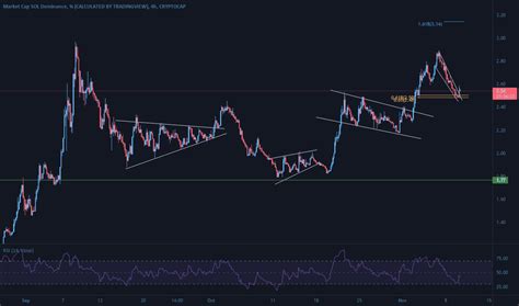 SOL.D Index Charts and Quotes — TradingView