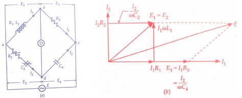 Measurement Of Self Inductance By Owen S Bridge