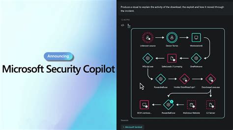 B Ai Microsoft Gpt Microsoft Security Copilot