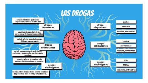 Las Drogas Por Matias Ovalle 1curso B