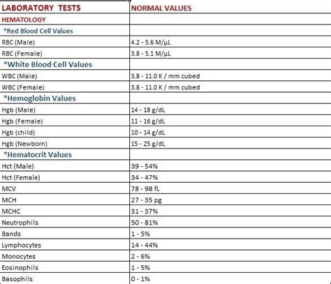 Normal Laboratory Values