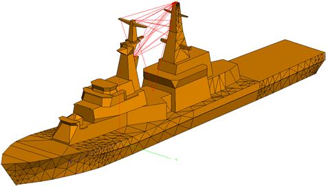 Uniform Theory Of Diffraction Utd