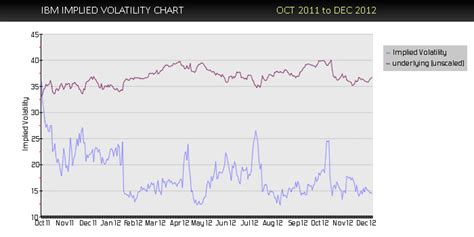 About Our Volatility Data Implied Volatility Historical Volatility Option Strategist