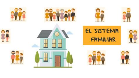 El Sistema Familiar By Giuseppe Lagoz Huaman On Prezi