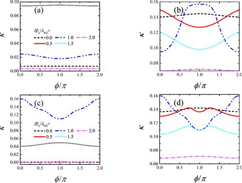 Pdf Electrically Controllable Thermal Transport In Josephson