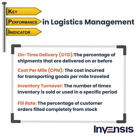 10 Strategic Objectives Of Logistics Management