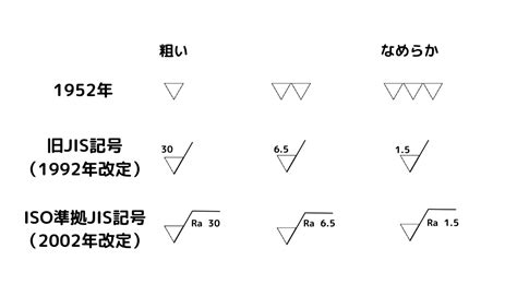 機械加工における図面記号一覧をわかりやすく解説 株式会社南条製作所