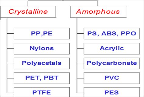 Elastomers & Polymers – Tanwar Industries Pvt.