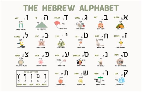 Hebrew Alphabet Poster Hebrew Alphabet Placemat Hebrew Letters Tracing