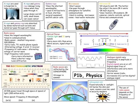 Physics Revision Gcse Physics Revision Gcse Physics