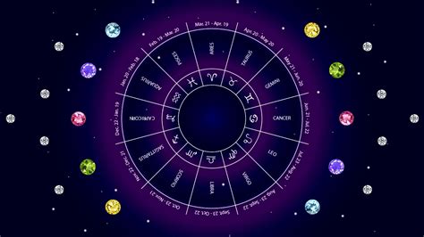 All Zodiac Signs Zodiac Birthstones At A Glance