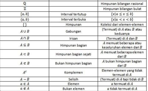 Daftar Lambang Dan Simbol Simbol Dalam Matematika Lengkap Photos