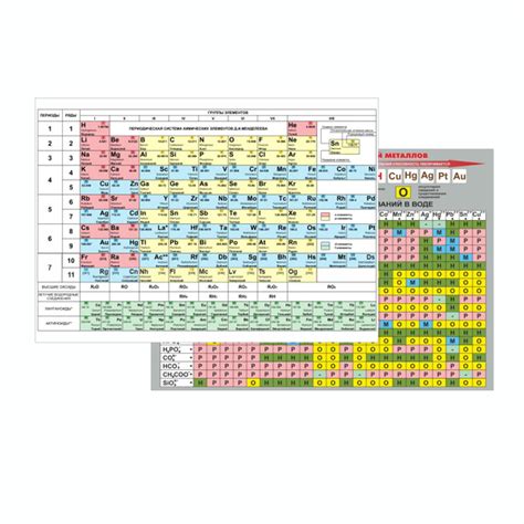 Набор стендов из пластика ПВХ для класса химии "Таблица Менделеева" и ...