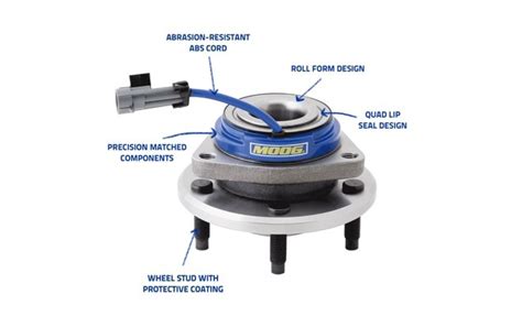 Wheel Hub And Rotor Assembly Diagram