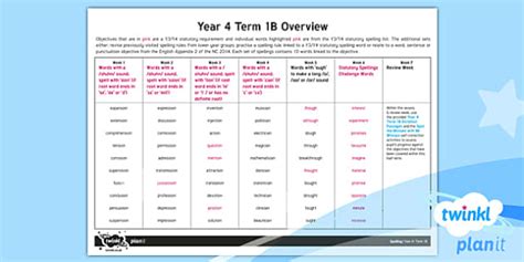 PlanIt Y4 Spelling Term 1B Overview Teacher Made Twinkl