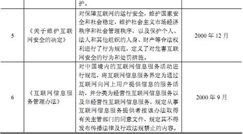 互联网信息行业主要法律法规及政策 It通讯 中为咨询中国最为专业的行业市场调查研究咨询机构公司