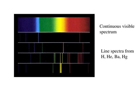 Visible Line Spectrum Of Hydrogen