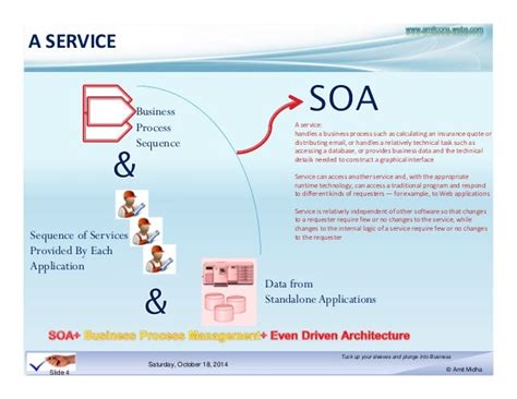 SOA DESIGN PATTERNS A COMPREHENSIVE COURSE