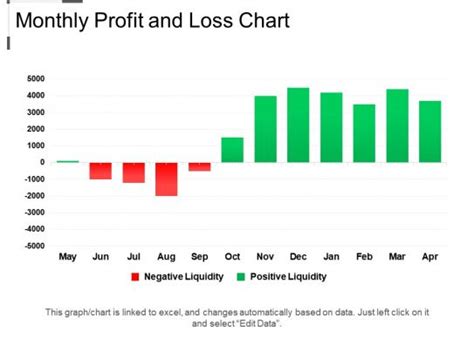 Profit And Loss Graph - Slide Team