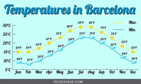 Valencia Or Barcelona Travel 2024 A Complete Comparison