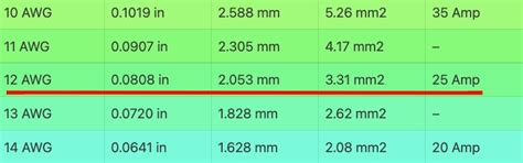 Awg To Sqmm Conversion Table Pdf | Brokeasshome.com